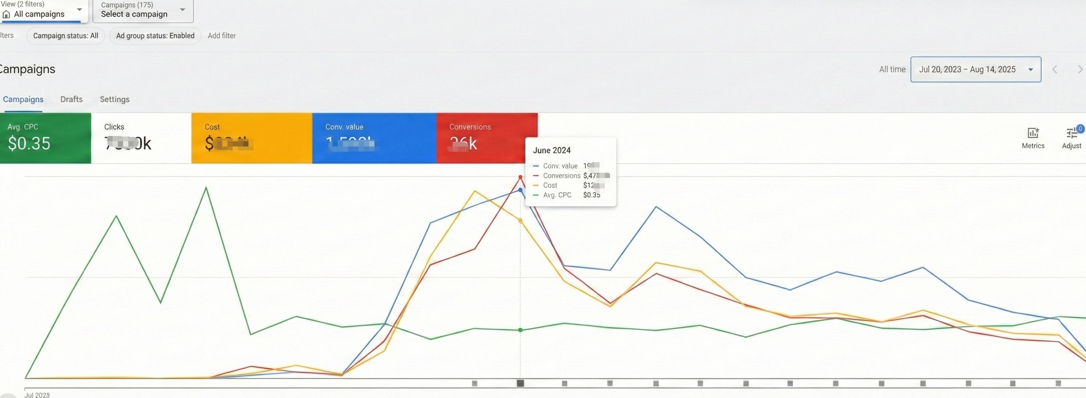HIX 网站广告数据截图